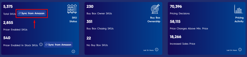 Introduction To Executive Dashboard - Eva Figure 1 Sync From Amazon Button On Sku Status Card 2
