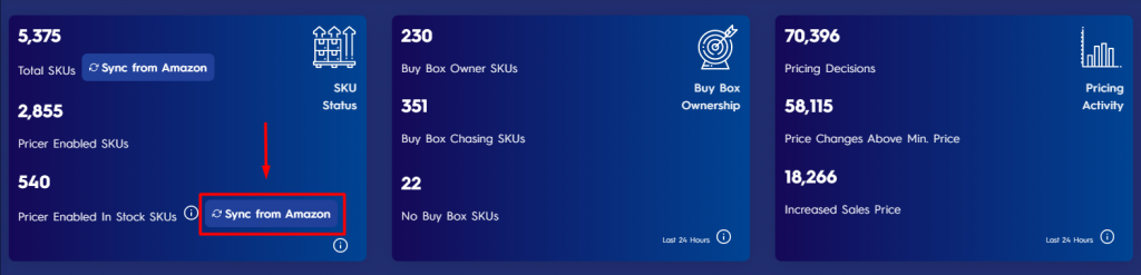 Introduction To Executive Dashboard - Eva Figure 2 Sync From Amazon Button For Pricer Enabled In Stock Skus