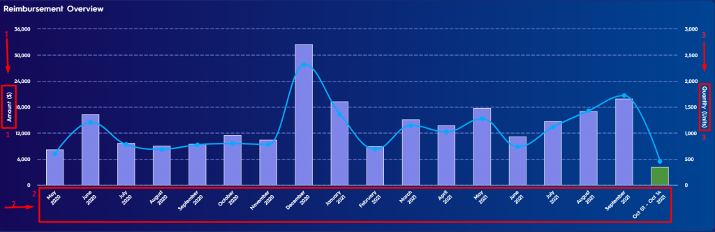 Reimbursement Overview Chart - Eva Figure 1 Three Axeses Of Reimbursement Overview Chart