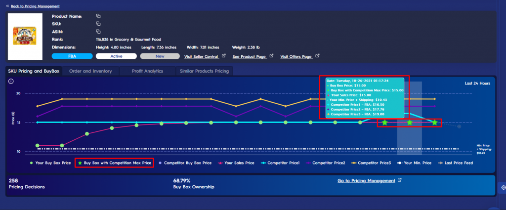 Figure 13 Buy Box Win With Competition Max Price