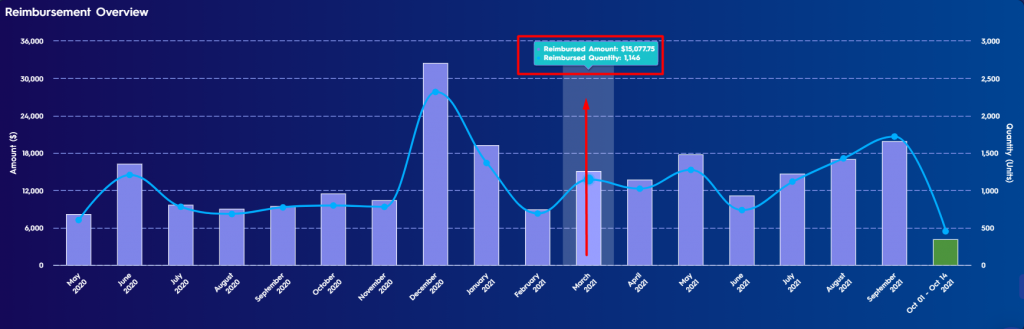 Reimbursement Overview Chart - Eva Figure 2 Reimbursement Overview Pop Up Text