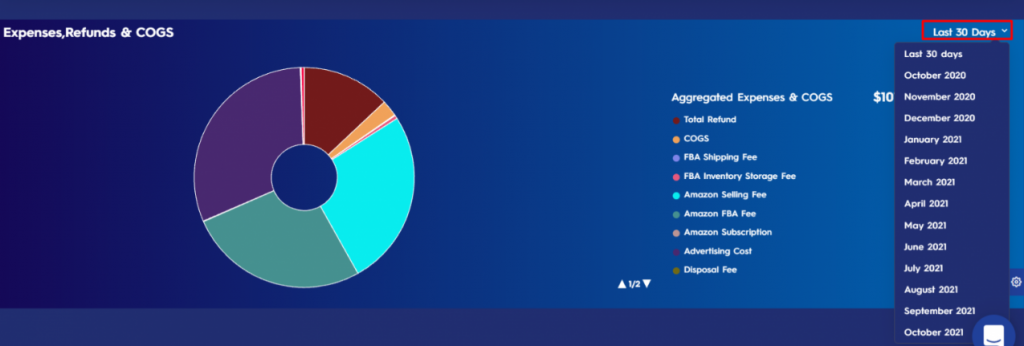 Aggregated Expenses, Refunds &Amp; Cogs Chart - Eva Figure 6 Time Slot Dropdown Menu For Aggregated Expenses Cogs Chart