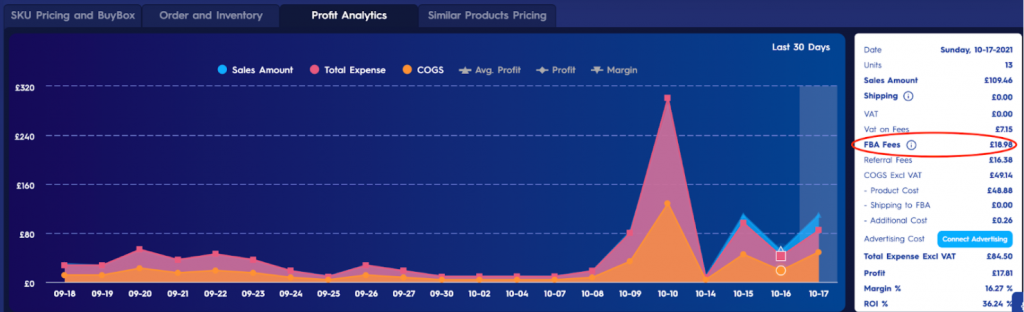 Figure 7 Profit Analytics Screen