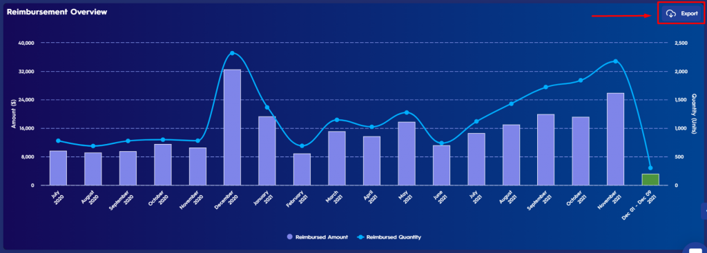 Reimbursement Export 1