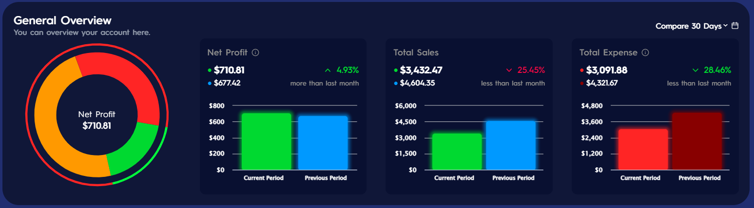 aggregated-expenses-refunds-cogs-chart-help-center-eva