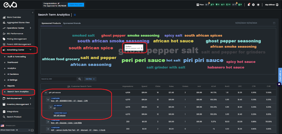 Figure 5 Search Term Analytics