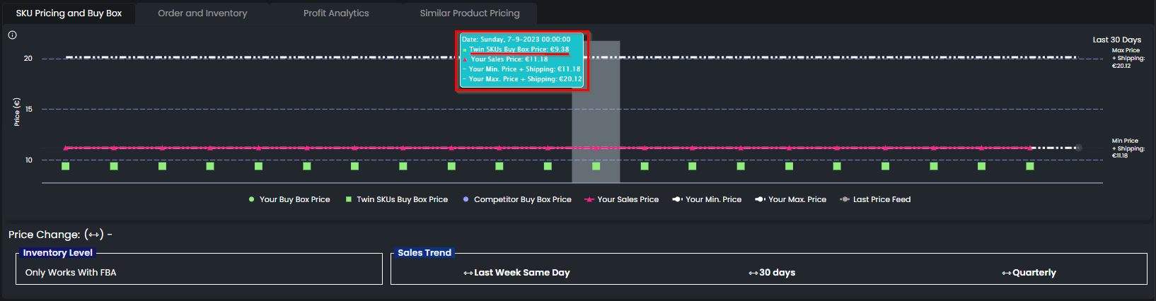 FBA: How it Works + Cost and Maximizing Sales