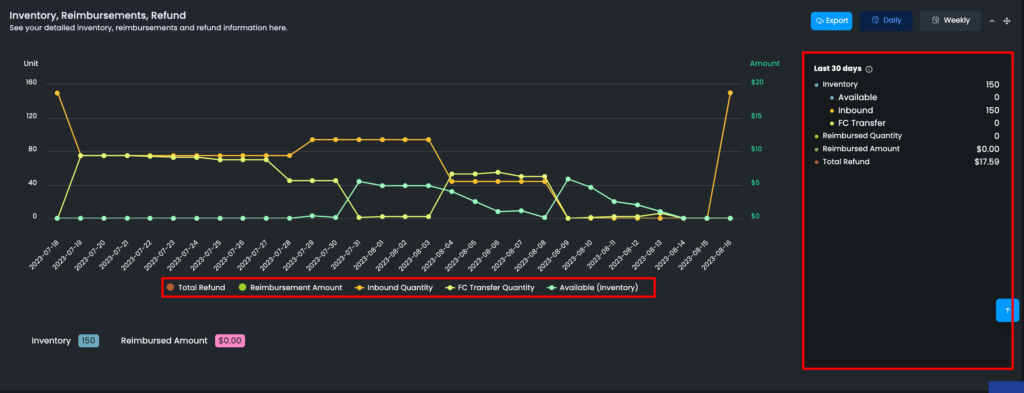 Inventory Reimbursement Refund Chart