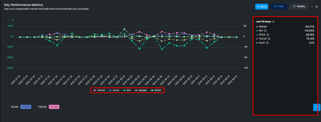 Key Performance Metric Chart