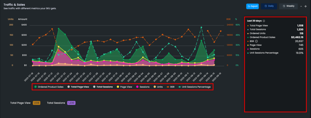 Traffic Sales Chart