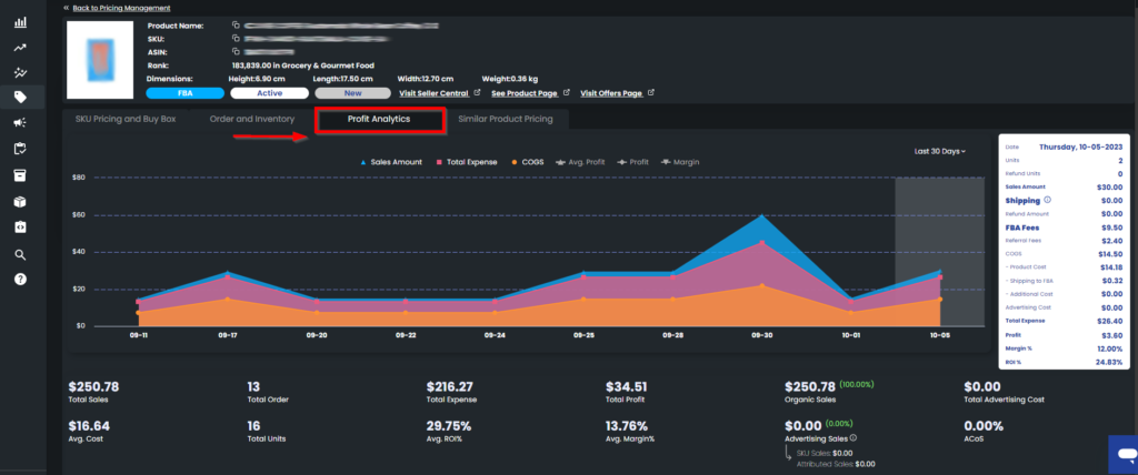 Figure 2 Profit Analytics Chart