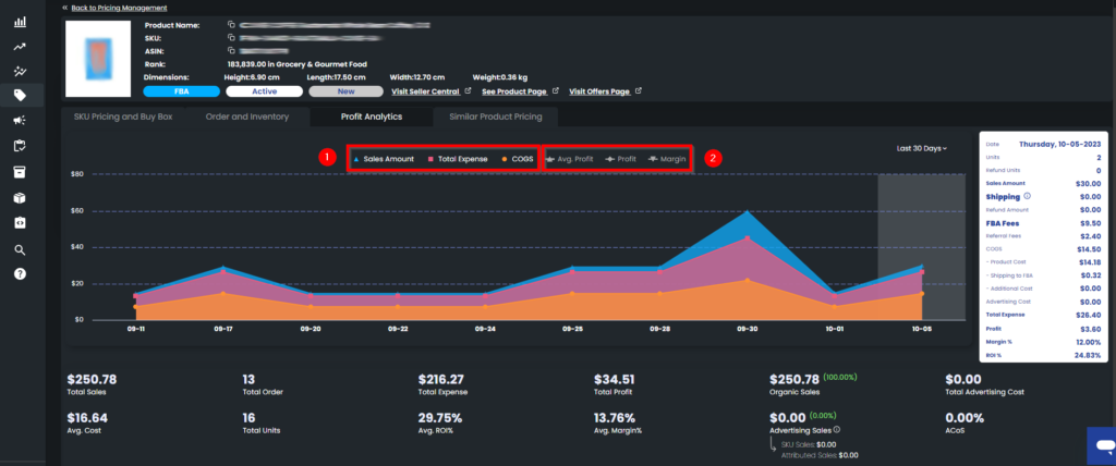 Figure 3 Data Displayed On Profit Analytics