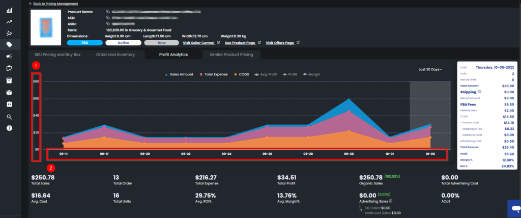 Figure 4 Profit Analytics Axis