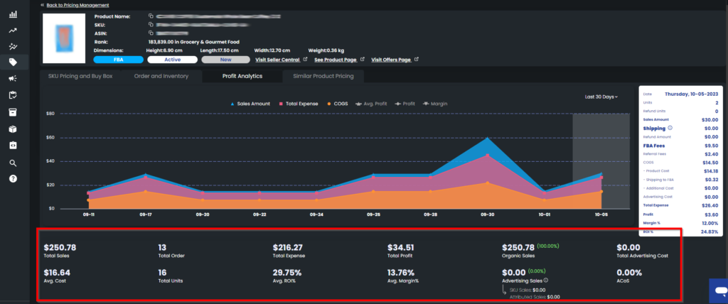 Figure 6 Bottom Chart For Profit Analytics