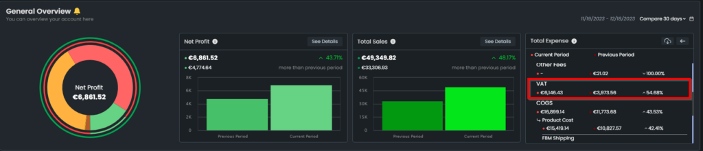 Executive Dashboard Vat