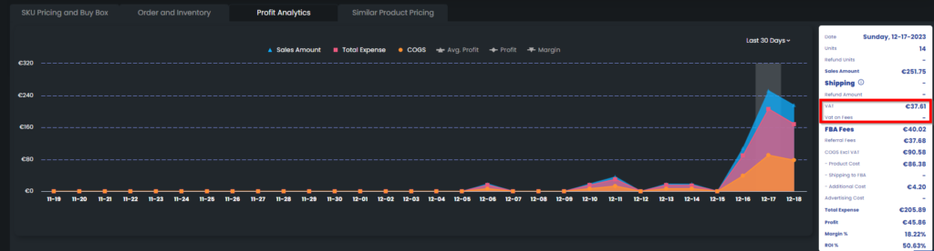 Profit Analytics Vat