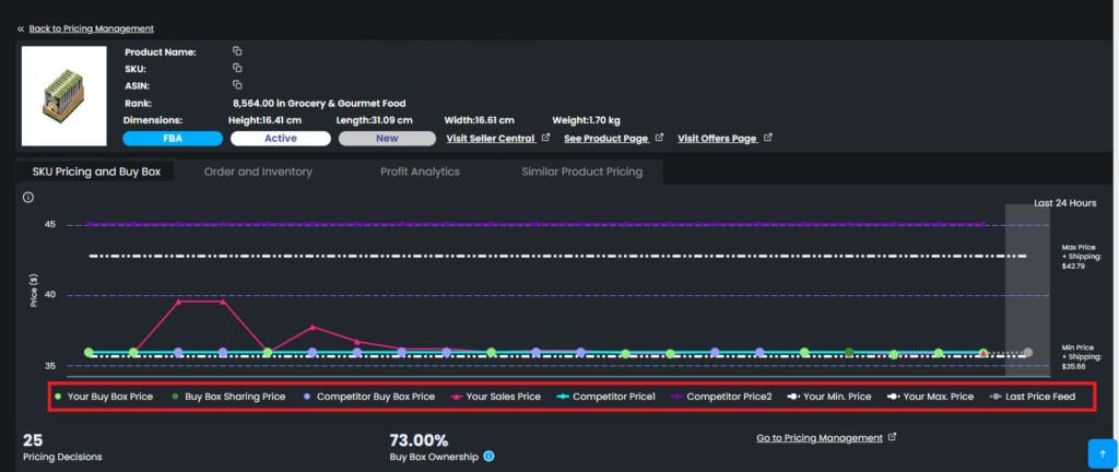 Figure 3 Chart For Reseller