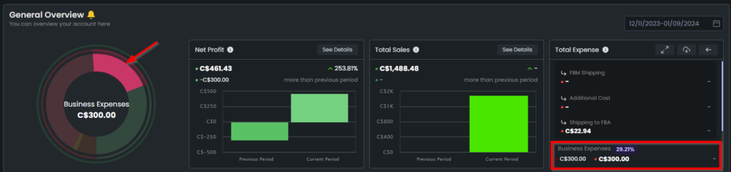 Figure 5 Business Expense On Executive Dashboard