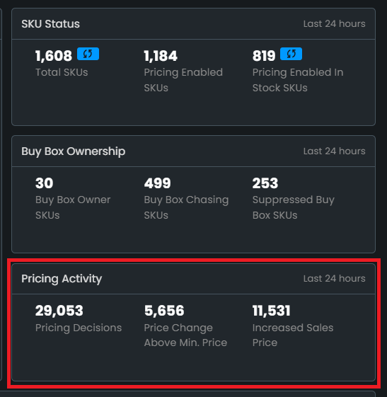 Pricing Activity