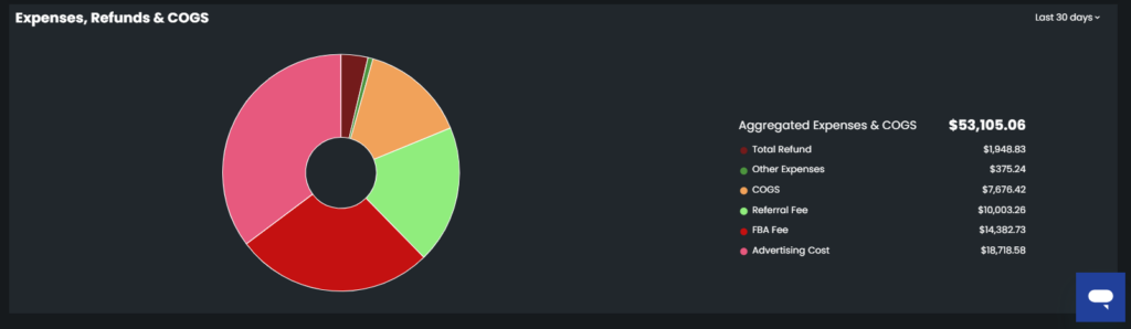 Aggragated Pie Chart