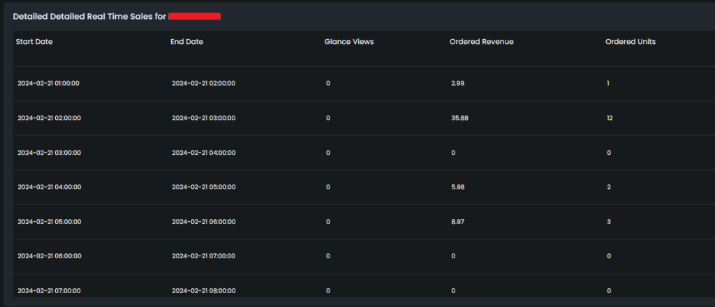 Detailed Real Time Sales 1