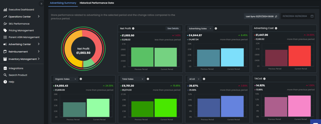 Figure 3 Advertising Dashboard