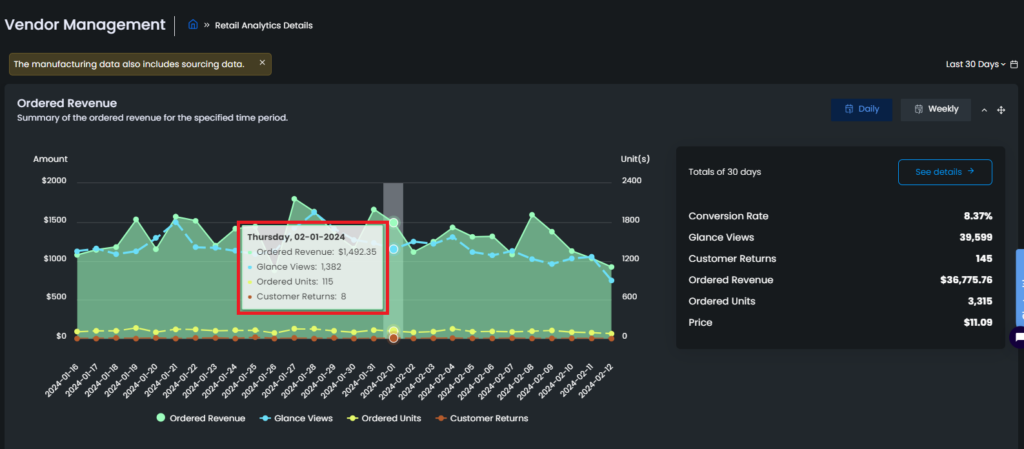 Ordered Revenue Chart Retail Analytics Details