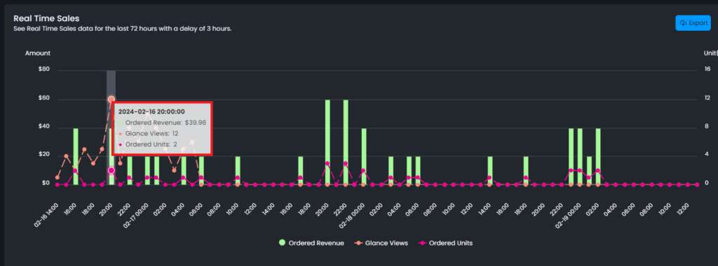 Real Time Sales