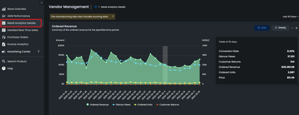 Retail Analytics Details