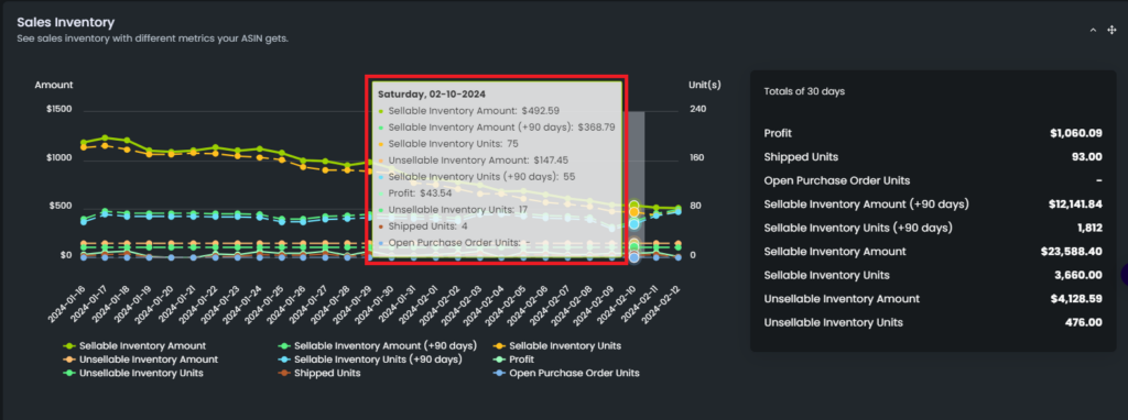 Sales Inventory Vendor Asin Perf Details 1