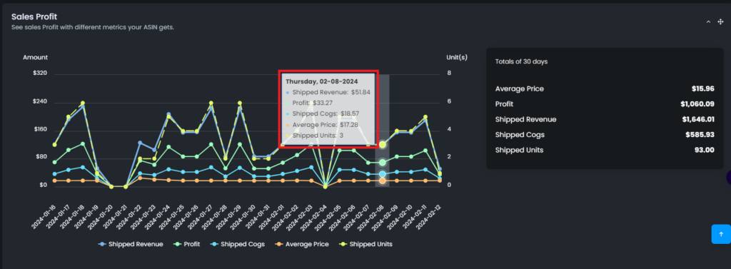 Sales Profit Asin Perf Hover