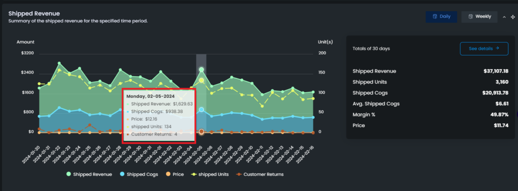 Shipped Revenuedsc