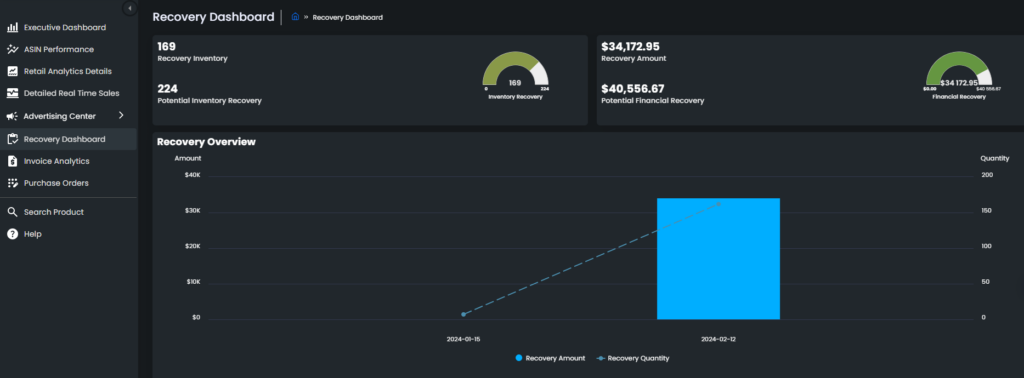 Recovery Dashboard