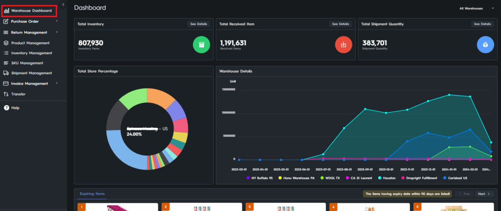 Warehouse Dashboard