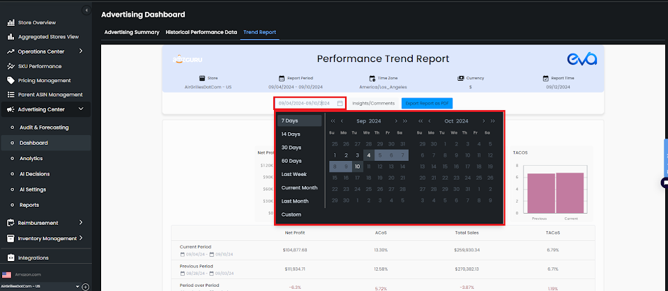 Figure 2 Choose A Time Period For The Trend Report